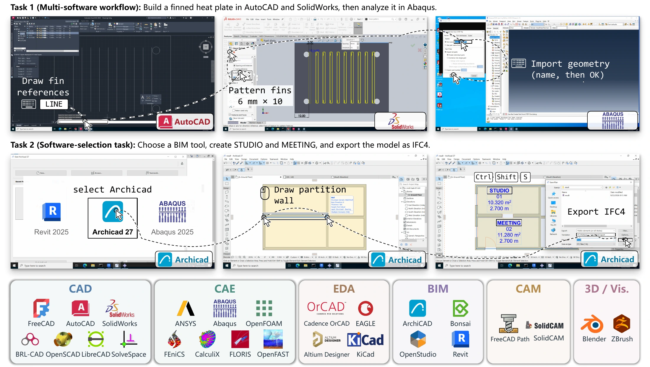 Engineering task examples and six-domain software coverage