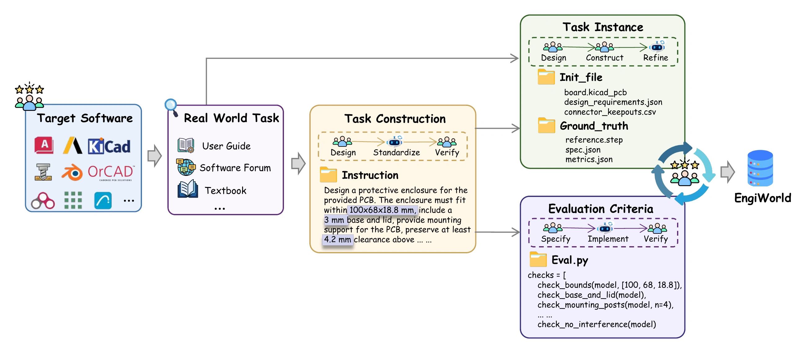 Expert-led dataset construction and validation pipeline