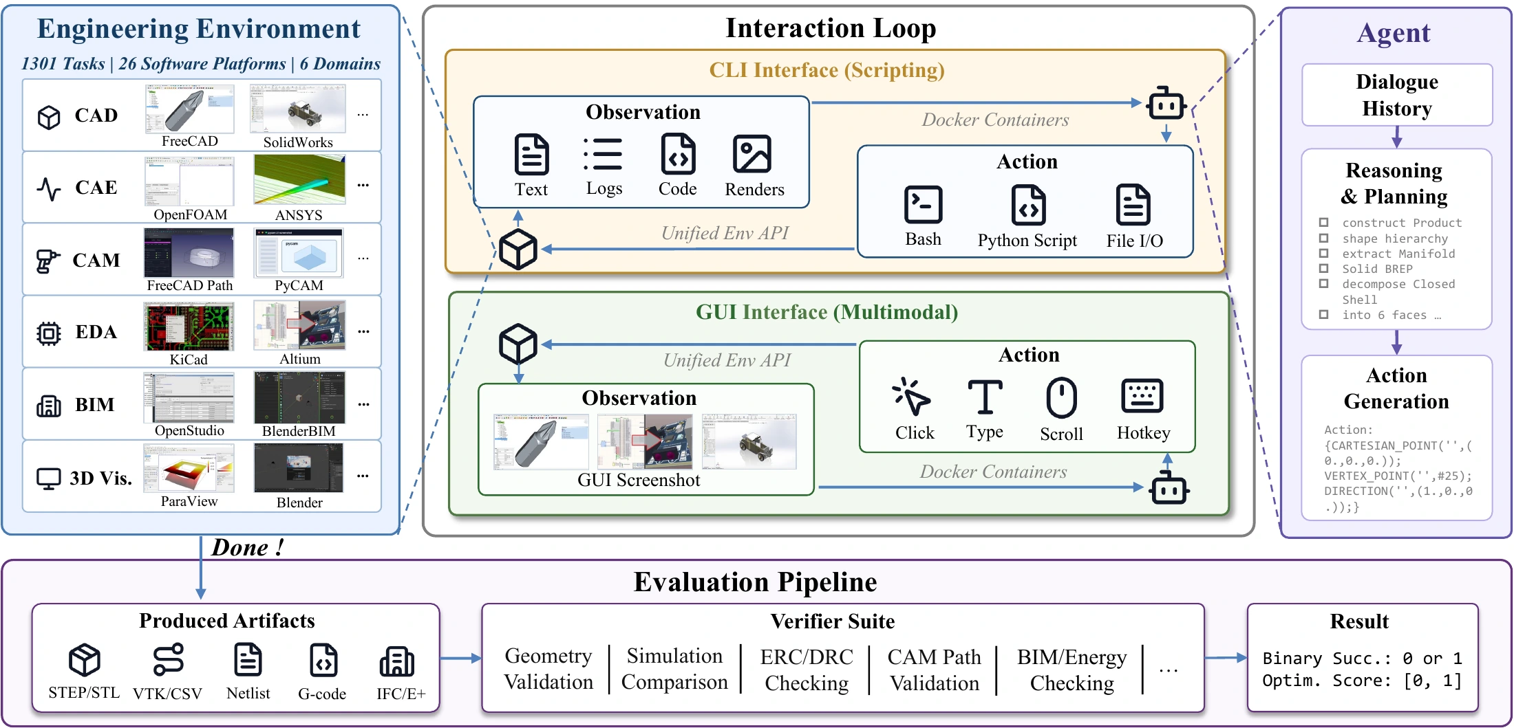 EngiWorld interaction and artifact-centric evaluation framework