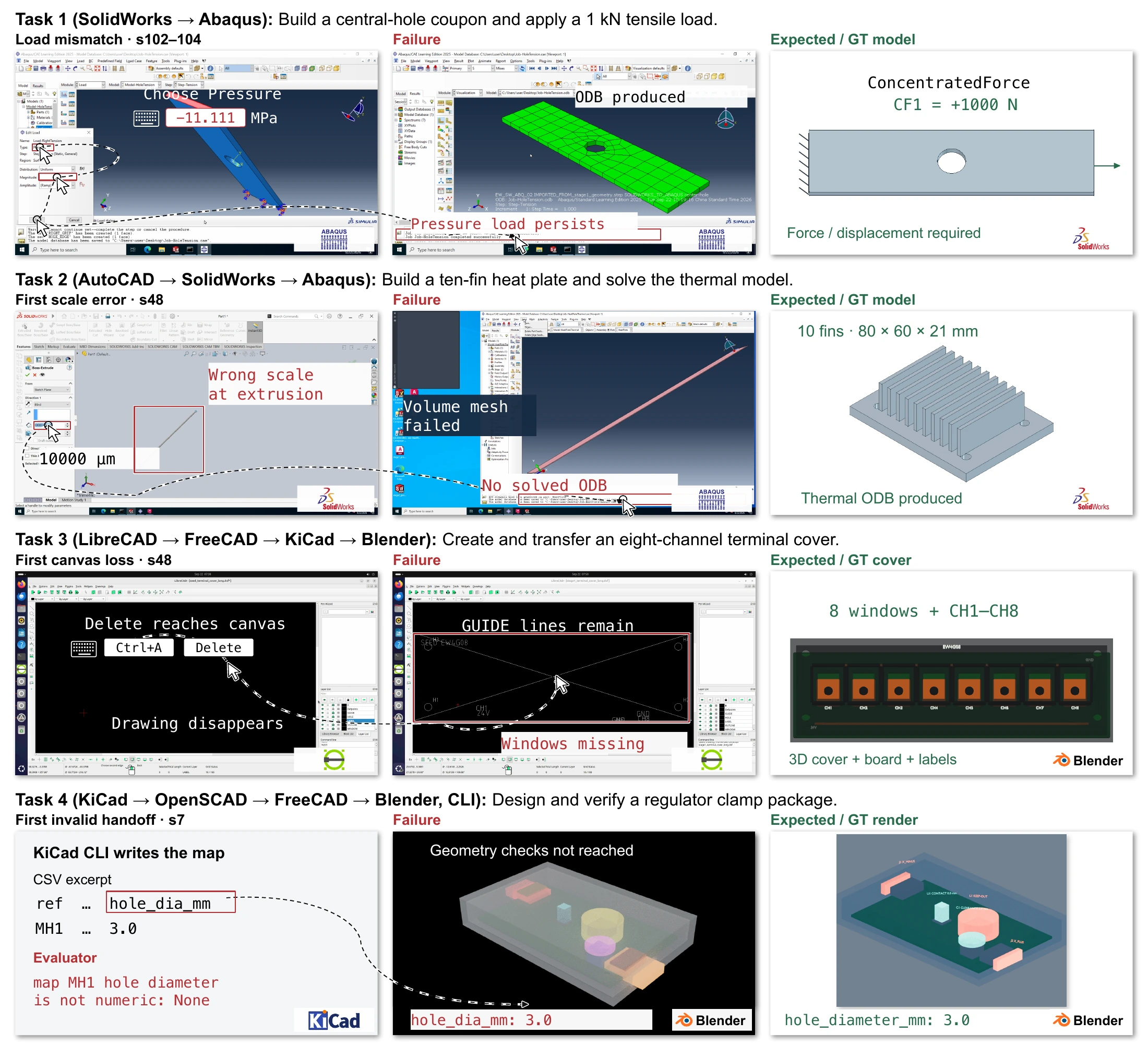Four multi-software failures compared with reference artifacts